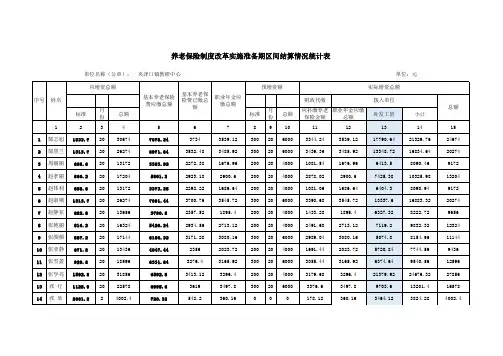 夹津口镇养老保险制度改革实施准备期区间结算情况统计表(核实后表)