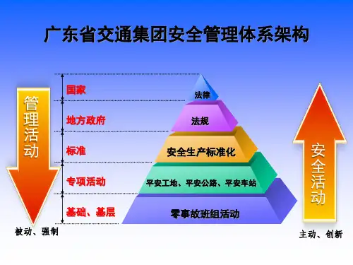 白国周班组管理法(WCM)