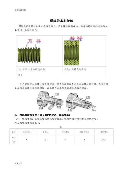 螺纹基础知识大全