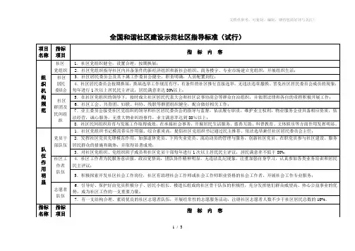 全国和谐社区建设示范社区指导标准