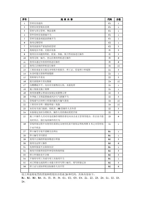 PE燃气管焊接评分标准