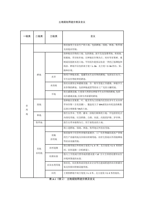 土地利用规划分类