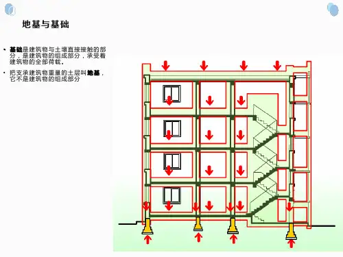 建筑工程地基与基础类型介绍PPT