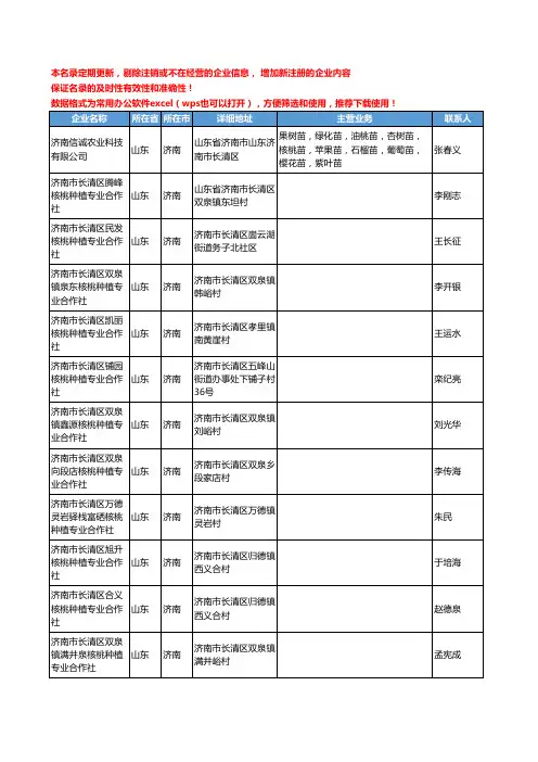 2020新版山东省济南核桃工商企业公司名录名单黄页大全143家