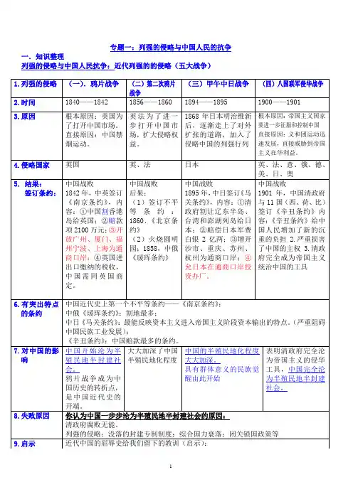 列强的侵略与中国人民的抗争