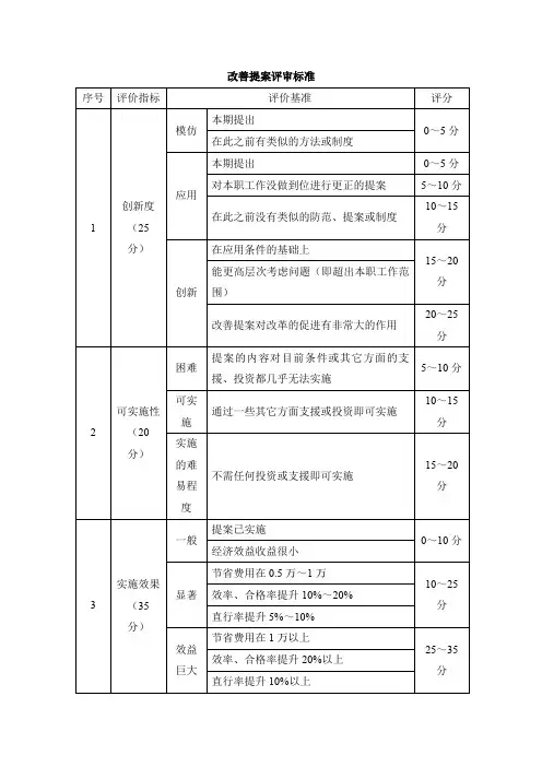 改善提案评审标准