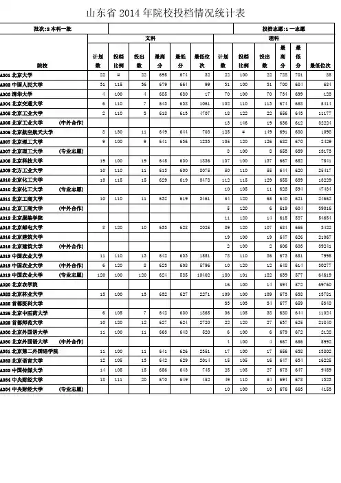山东省2014年一本院校投档情况统计表