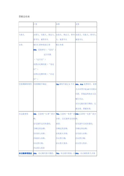 票据总结表