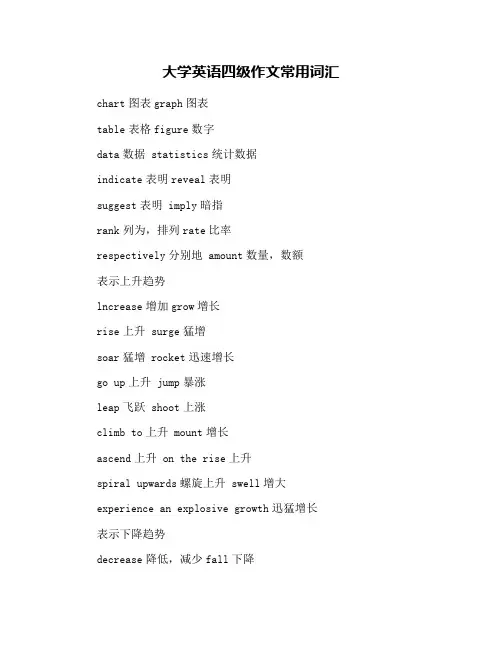 大学英语四级作文常用词汇