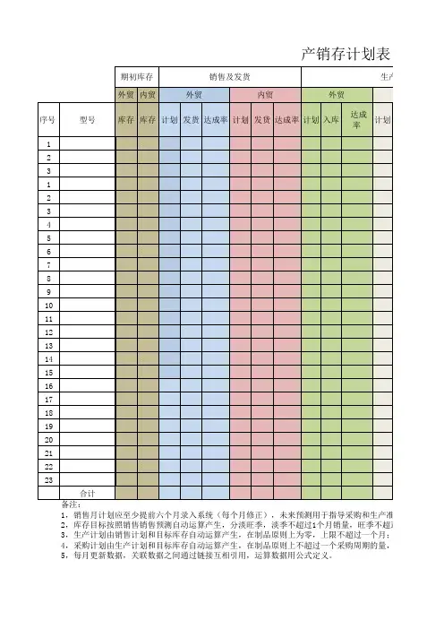 产销存计划表