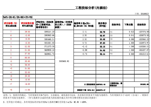 工程项目投标报价分析、评分、算分—内插法、插值法