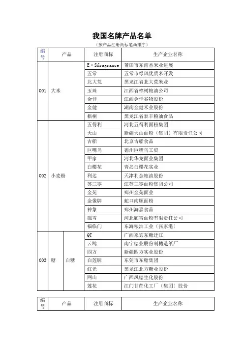 我国名牌产品名单