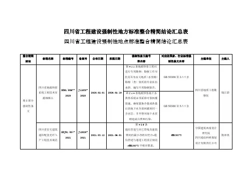 四川省工程建设强制性地方标准整合精简结论汇总表