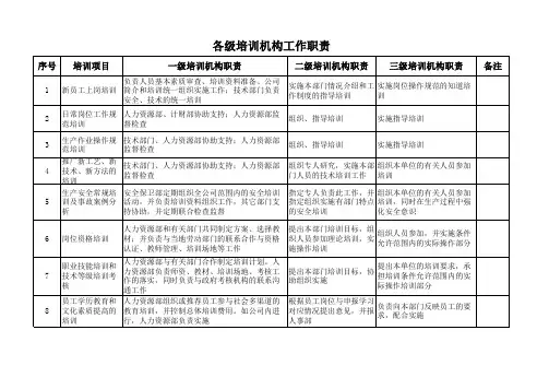 一级二级三级培训机构在培训项目中的职责分工