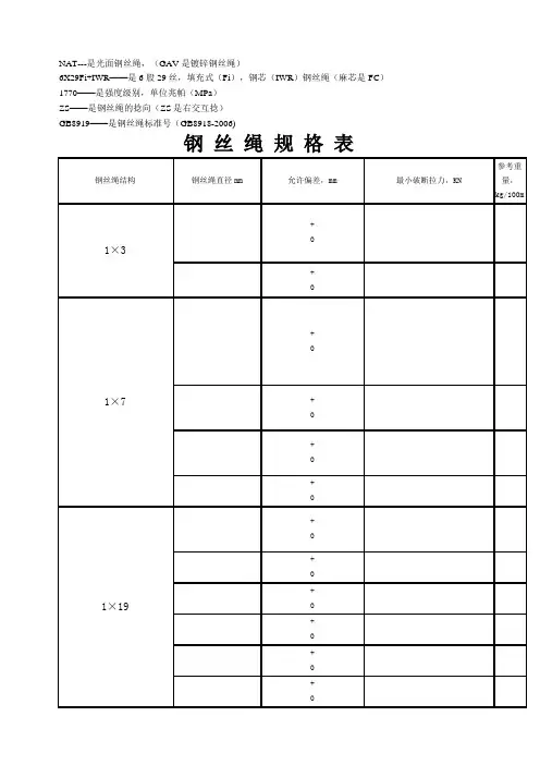 钢丝绳规格表