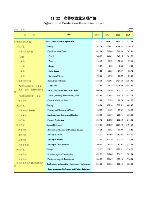 广东省统计年鉴2020社会经济发展指标：11-22  农林牧渔业分项产值