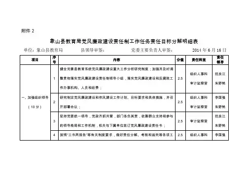 2象山县教育局党风廉政建设责任制工作任务责任目标分解明