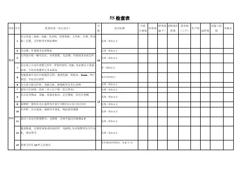 5S检查表