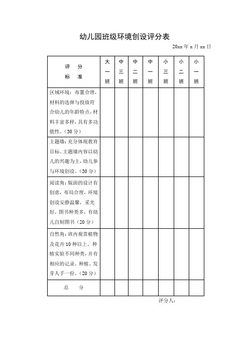 幼儿园班级环境创设评分表