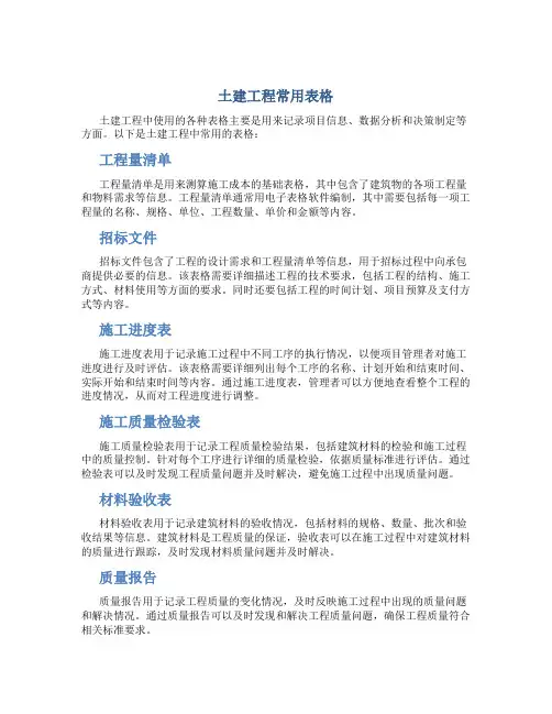 土建工程常用表格