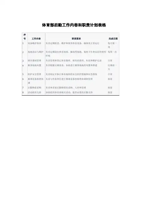 体育部后勤工作内容和职责计划表格