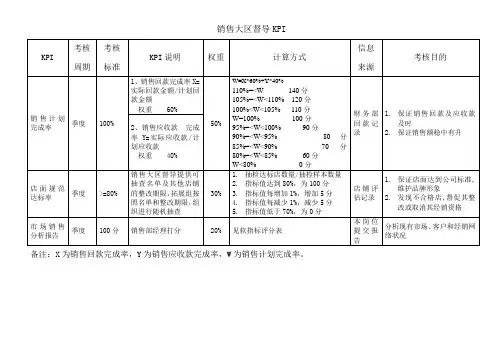销售部-销售大区督导绩效考核指标(KPI)