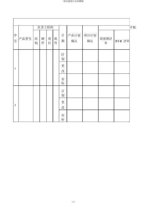 项目进度汇总表模板