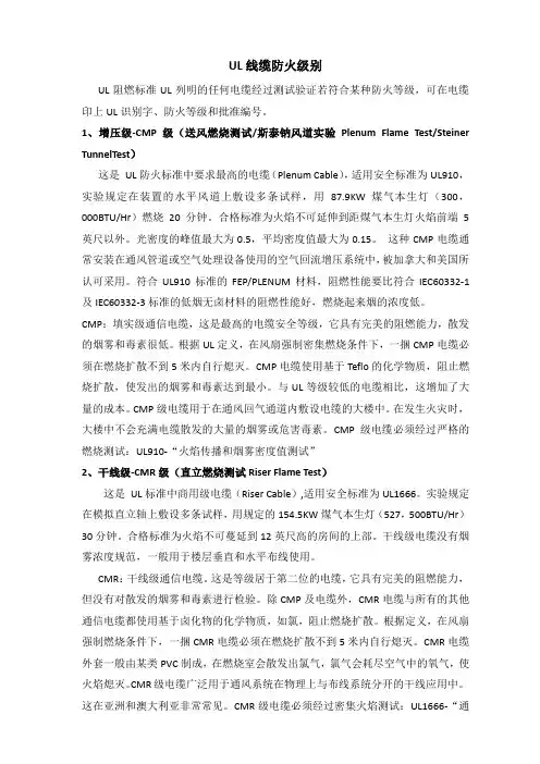 UL线缆防火级别