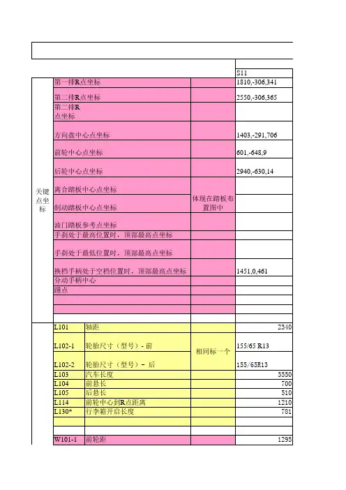 方向盘中心线与人体中心线的距离