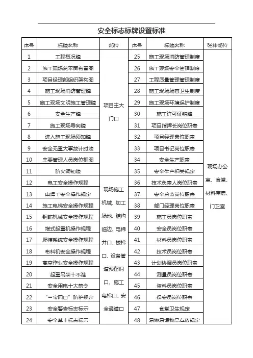 安全标志标牌设置标准