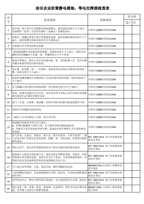 油田企业防雷静电接地、等电位跨接检查表