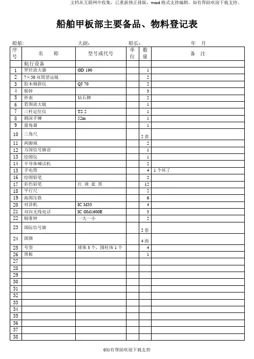 船舶甲板部主要备品、物料登记表