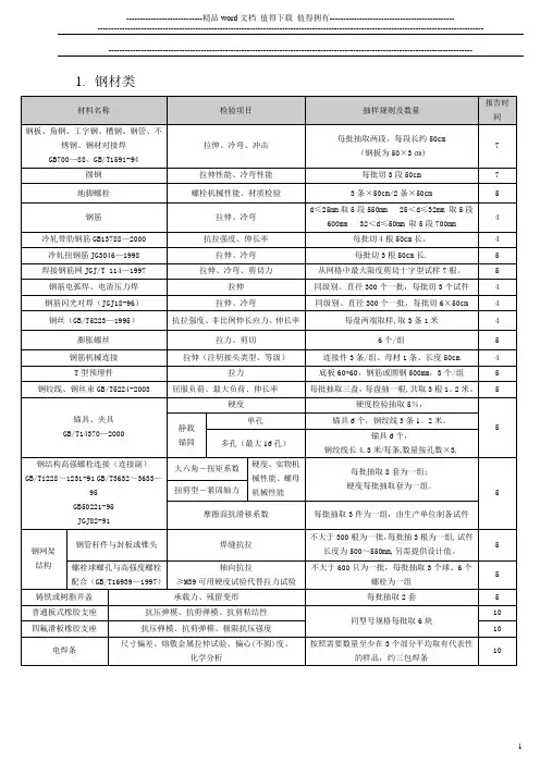 新检验项目一览表广东省建设工程质量安全监督检测总站【模板范本】