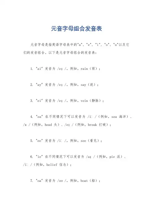 元音字母组合发音表