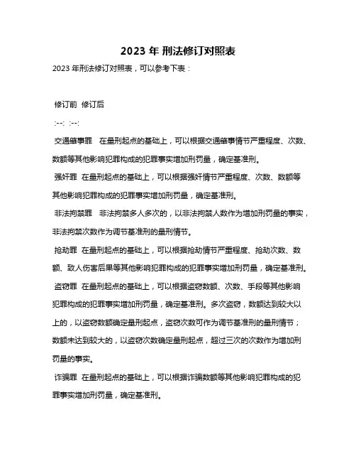 2023年 刑法修订对照表