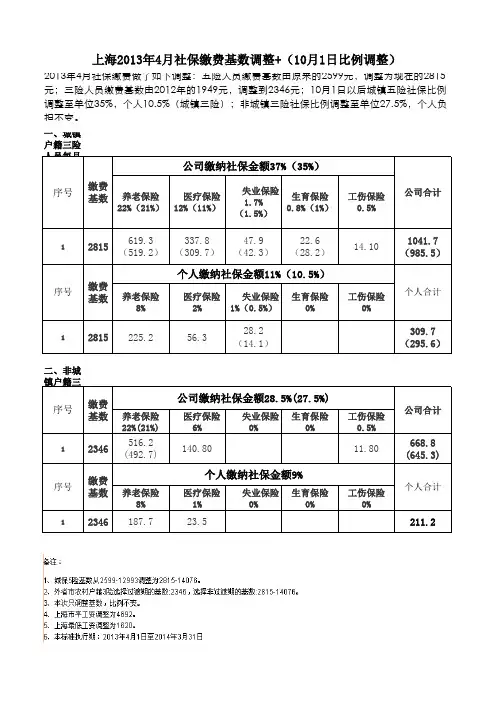 上海2013年4月社保缴费基数调整+10月比例调整对比