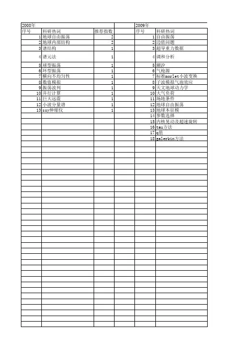 【国家自然科学基金】_地球自由振荡_基金支持热词逐年推荐_【万方软件创新助手】_20140729