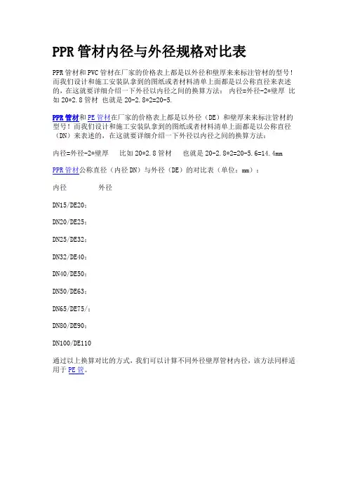 PPR管内径与外径对比表