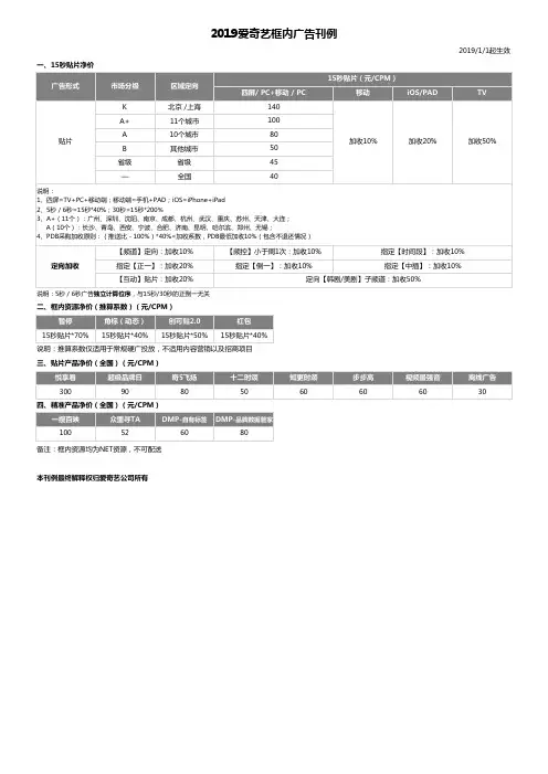 【爱奇艺】2019年广告刊例价