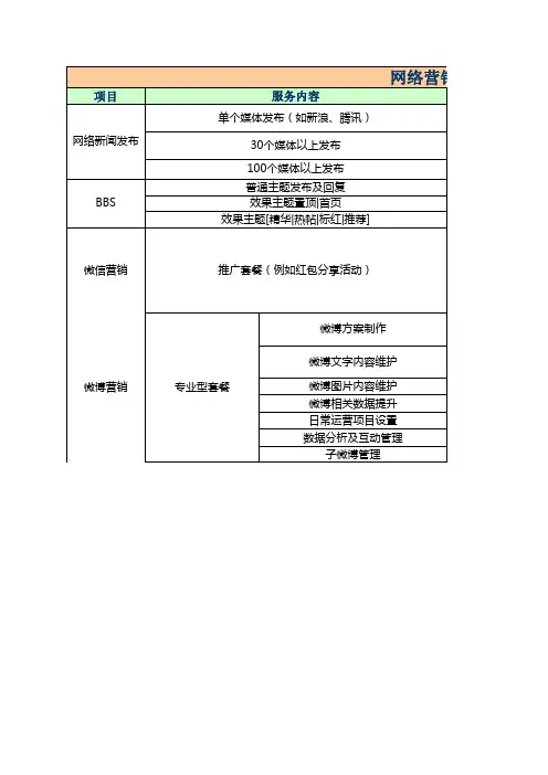 网络推广各服务报价单