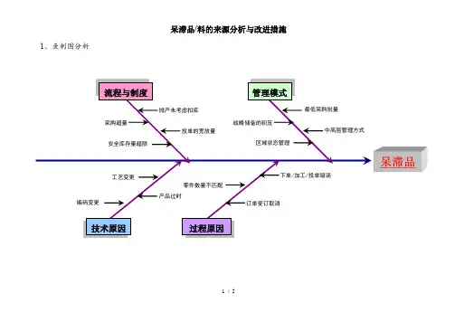 仓储呆滞品产生原因与对策