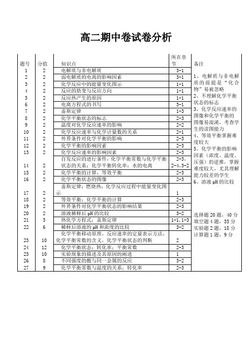 高二期中卷试卷分析
