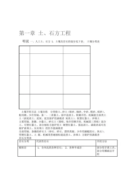 江苏14定额计算规则以及说明