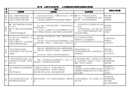 中级《社会工作综合能力》-第3章人生发展阶段的主要特征及面临的主要问题