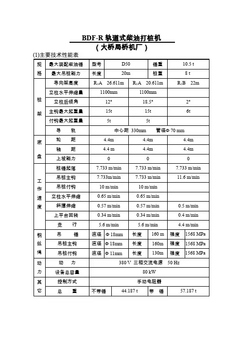 04BDF-R 型轨道式柴油打桩机性能参数