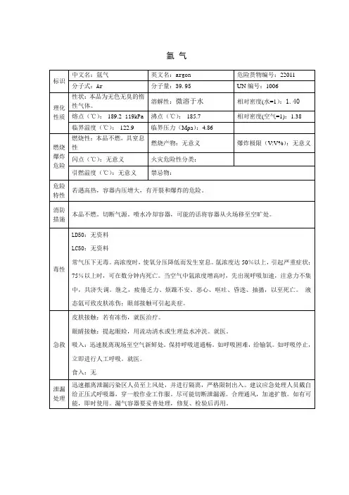 氩气表格1