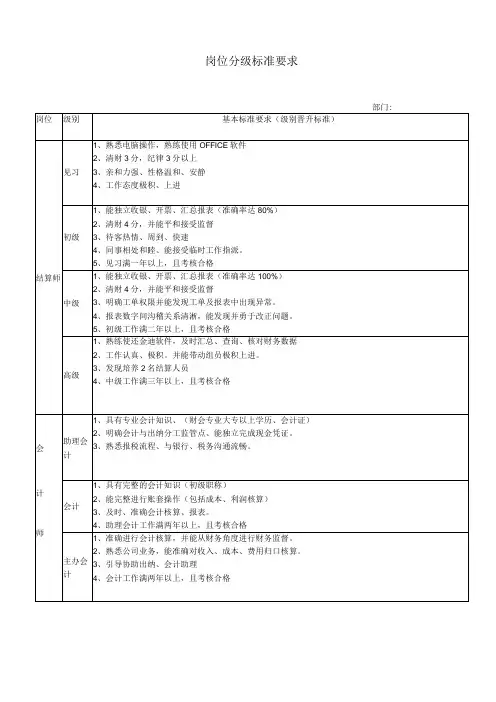 财务岗位分级标准 