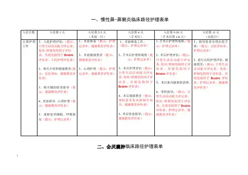 耳鼻喉临床路径护理表单--5