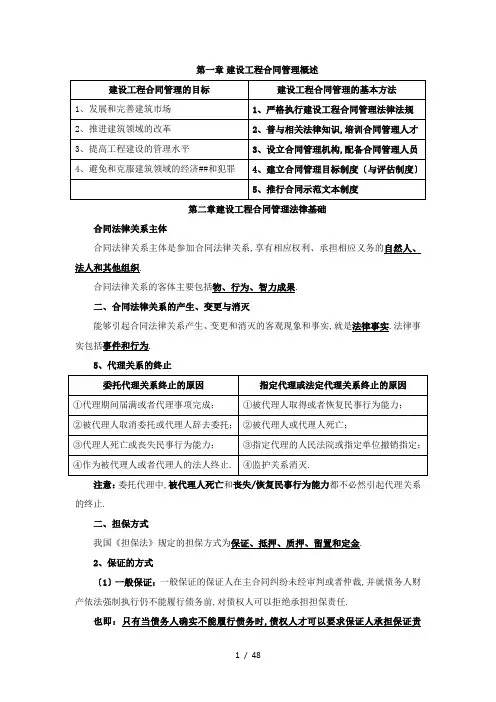 2019注册监理工程师合同知识点整理