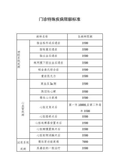 门诊特殊疾病限额标准